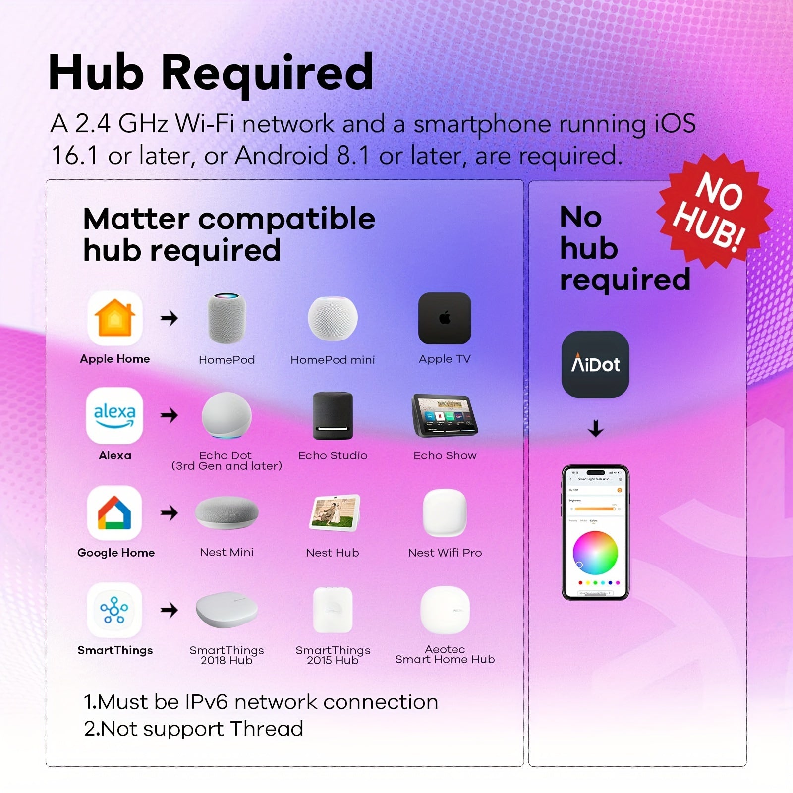 4pcs OREIN Matter Smart LED Light Bulbs - ViralGenius Store