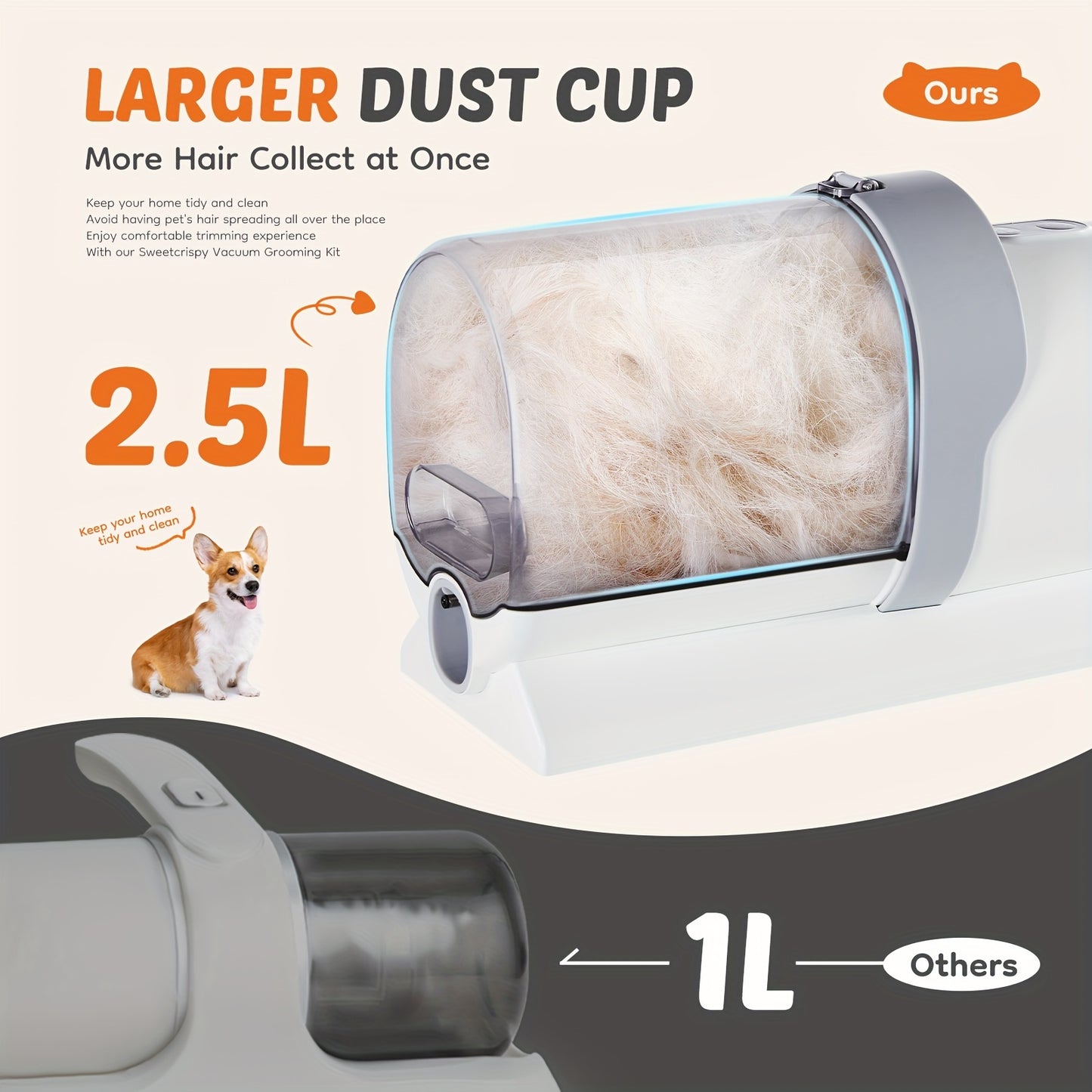 Pet Grooming Vacuum Kit 5 in 1, Vacuum Suction Strong Power 99% Pet Hair, Professional Clippers with 6 Guide Combs, Mulifunctional Grooming Tools for Dogs Cats and Other Animals