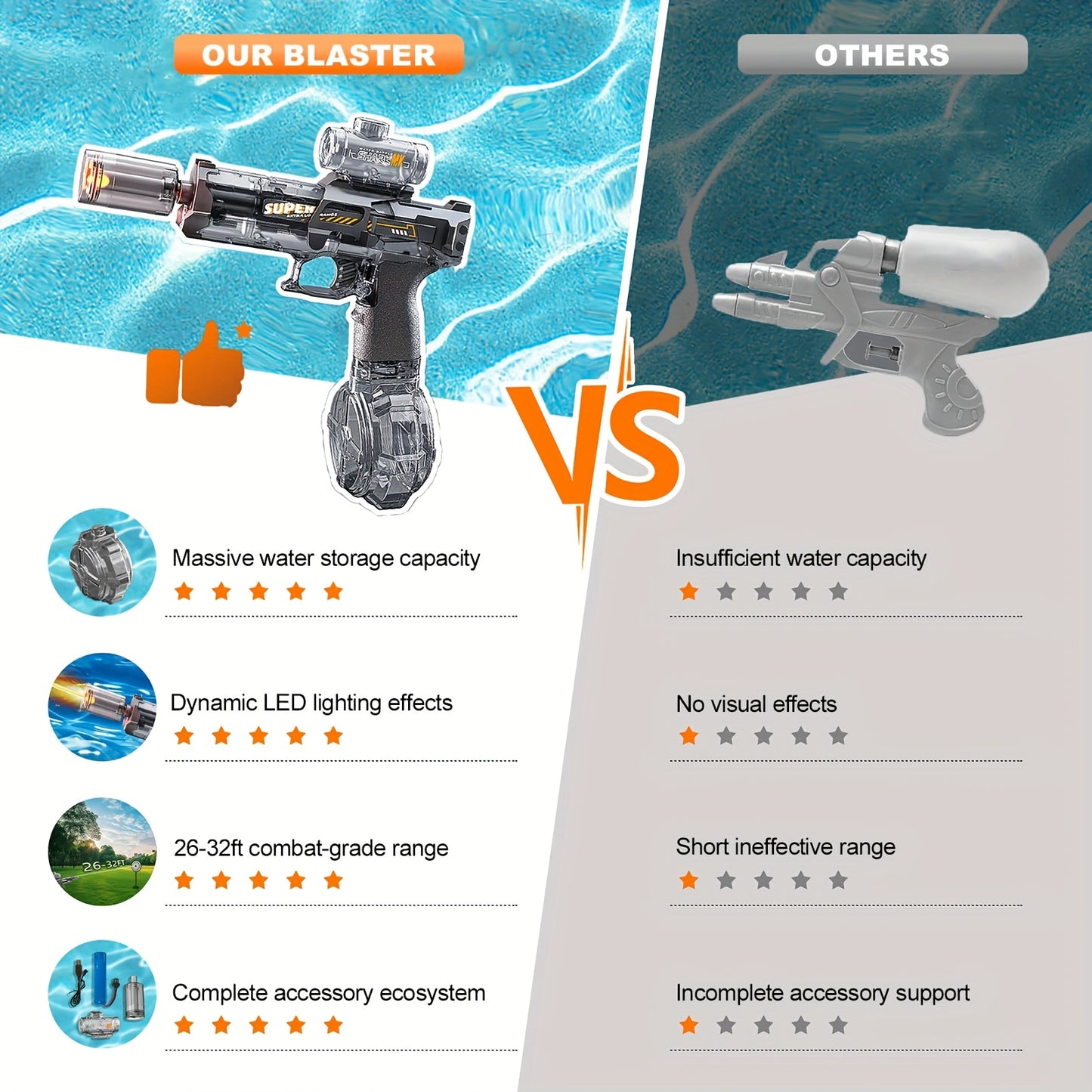 2025 Rapid Fire Super Soaker Electric Water Gun 2pcs - Upgraded High-Speed Pump, 314.96inch Range And LED Flash Mouth | Drum-Shaped Water Tank | Perfect for Pool Parties, Beach Battles, Family Fun - ViralGenius Store