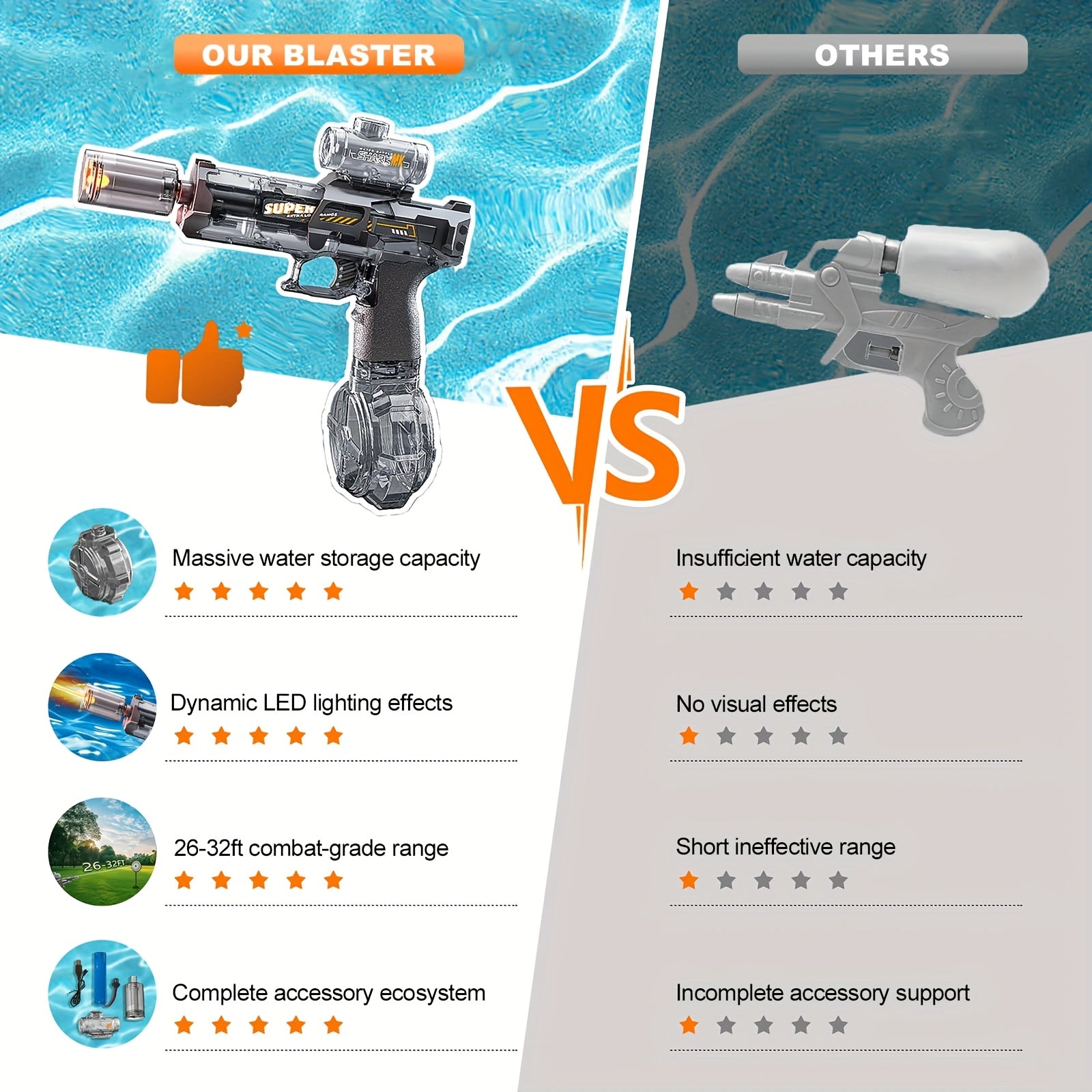 2025 Rapid Fire Super Soaker Electric Water Gun 2pcs - Upgraded High-Speed Pump, 314.96inch Range And LED Flash Mouth | Drum-Shaped Water Tank | Perfect for Pool Parties, Beach Battles, Family Fun - ViralGenius Store